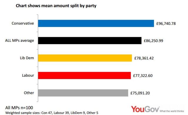 Pay by party