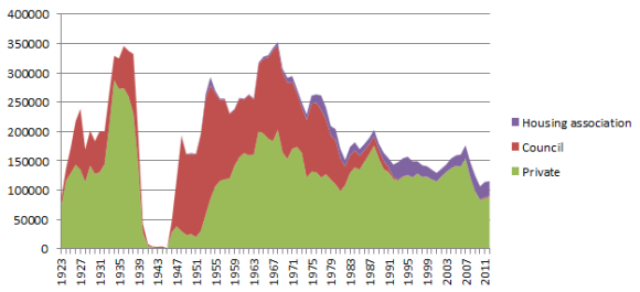 housing-supply-1923-2011